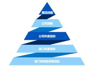 战略落地靠日常管理 – 精益企业管理咨询(上海)有限公司